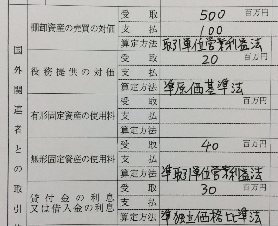 別表17－4　書き方　記載例