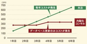 ローカルファイル　